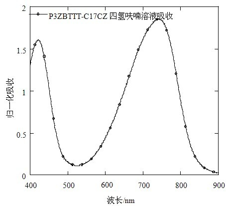 Organic semiconductor material containing 6-R group- [1, 2, 5] thiazole [3, 4-g] benzotriazole and application thereof