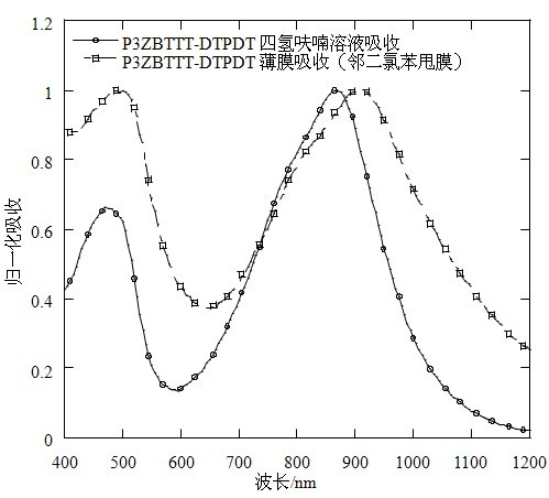 Organic semiconductor material containing 6-R group- [1, 2, 5] thiazole [3, 4-g] benzotriazole and application thereof