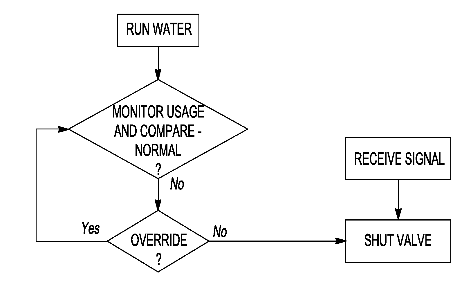 Water leakage and fault sensing system