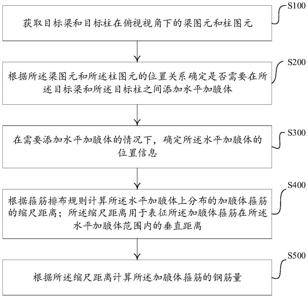 Calculation method and calculation device for stirrups of horizontal haunched body of frame beam