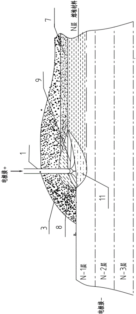 Electric smelting forming method of ultra-supercritical low-pressure rotor