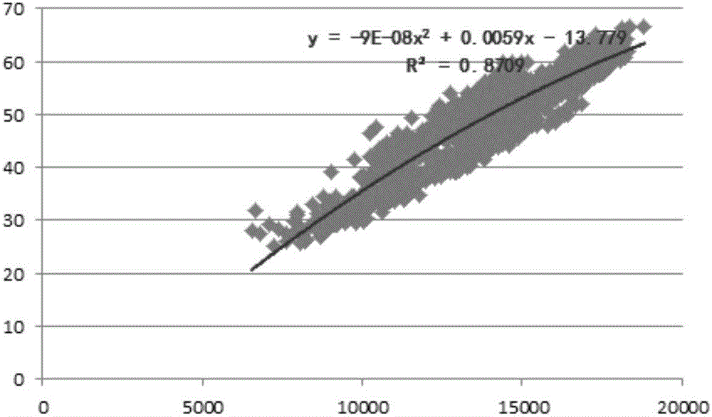 Stratum rupture pressure prediction method