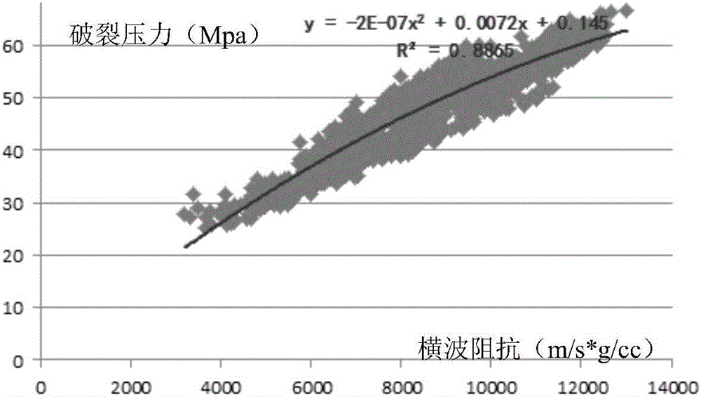 Stratum rupture pressure prediction method