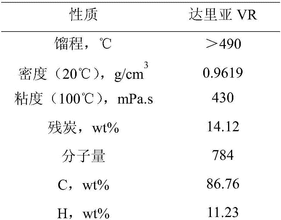 Mg-Al hydrotalcite-like compound catalyst for treating residual oil and extra heavy oil material and preparation method of Mg-Al hydrotalcite-like compound catalyst