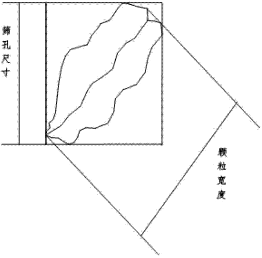 Method for determining fineness modulus of sand by utilizing image analysis technology