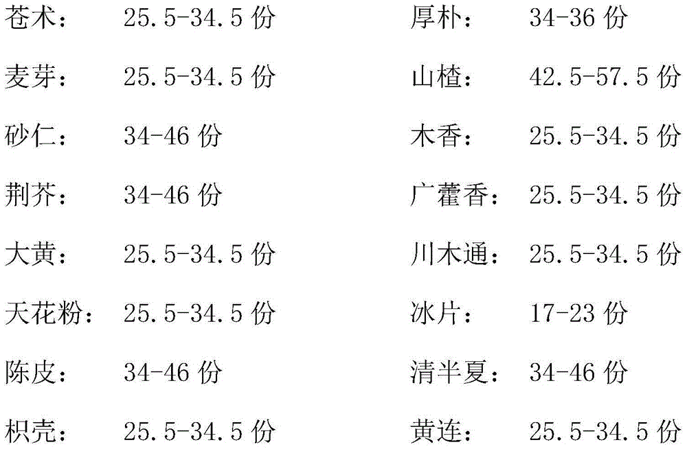 Child stomach harmonizing pills and preparation method thereof