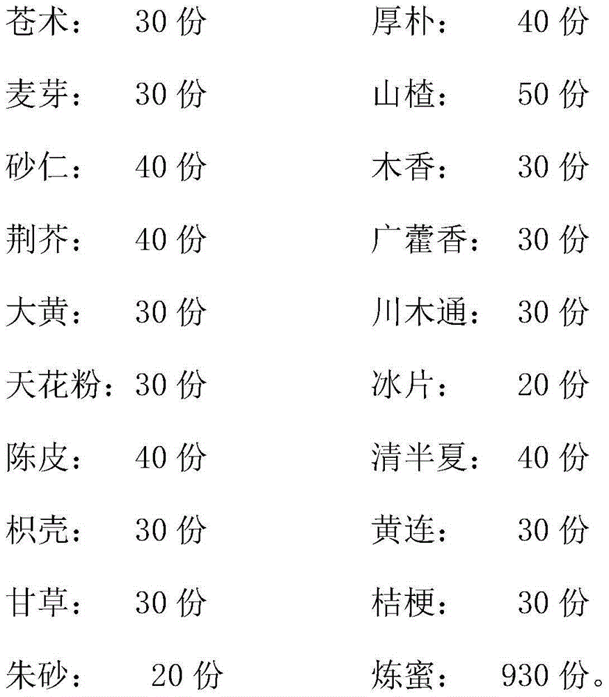 Child stomach harmonizing pills and preparation method thereof