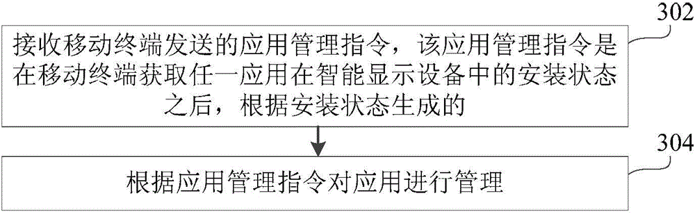 Application management method, device and system