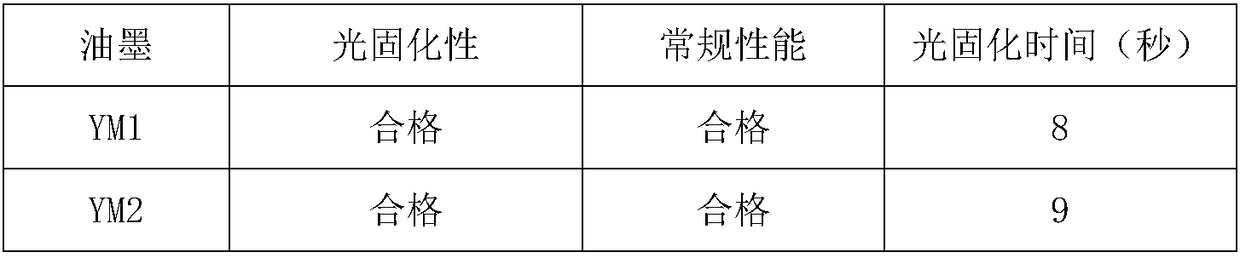 Rapid UV (Ultraviolet) photo-cured ink and application method thereof