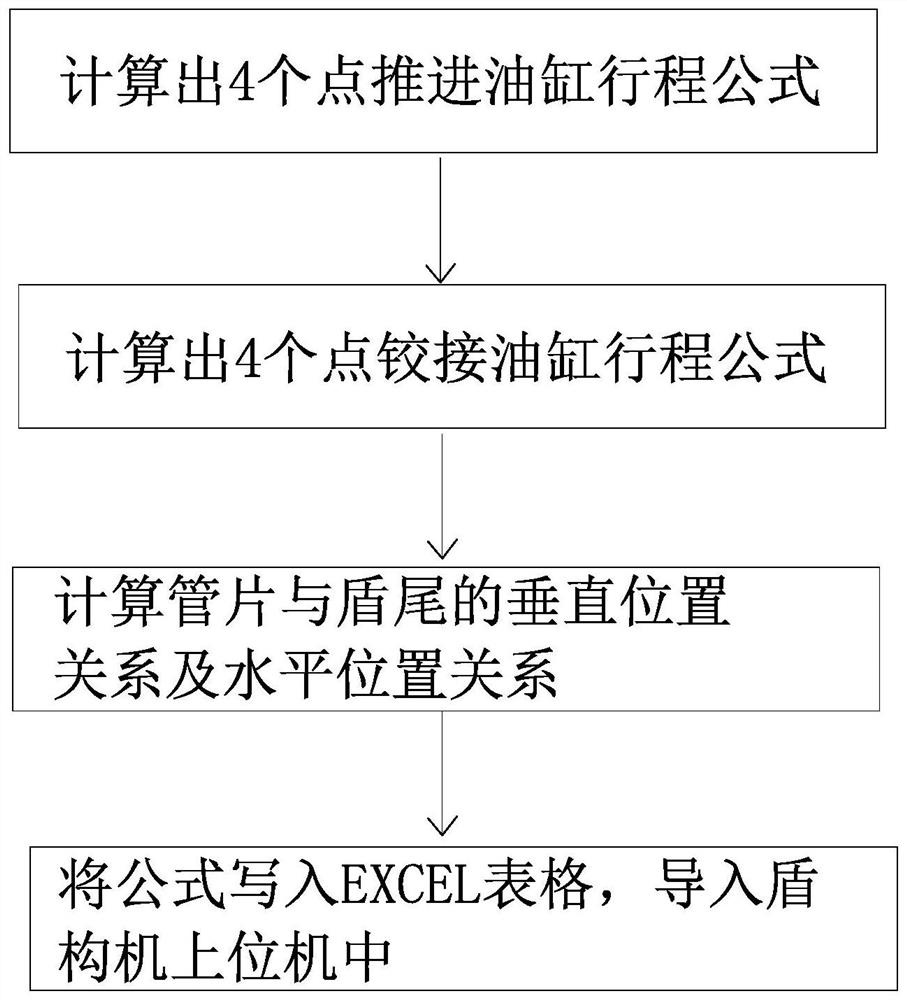 A Judgment Method for the Positional Relationship Between the Shield Tail and the Segments of Large-diameter Shield TBMs