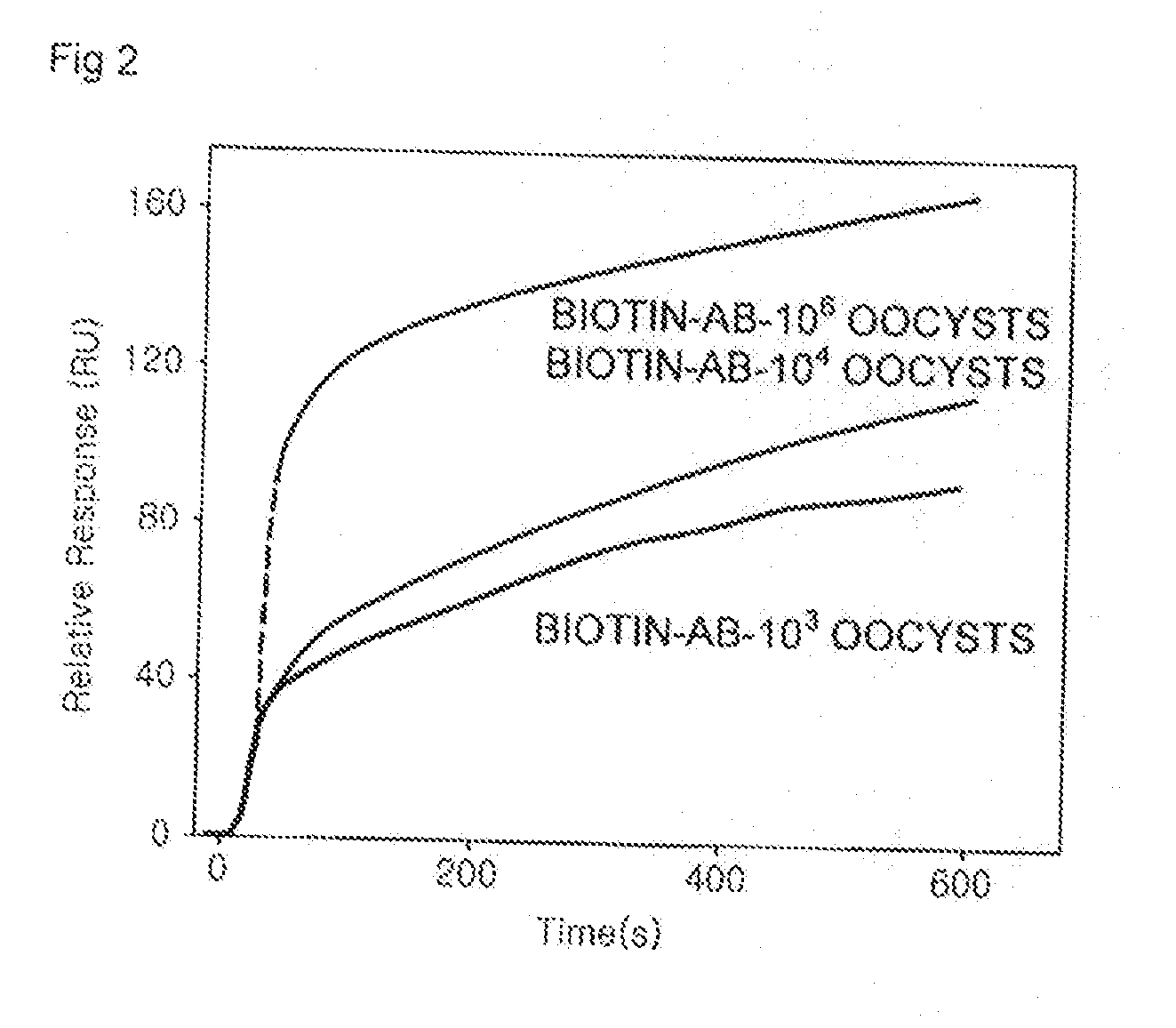 Method of detecting pathogenic microorganism in real-time, using modified flow-type surface plasmon resonance biosensor