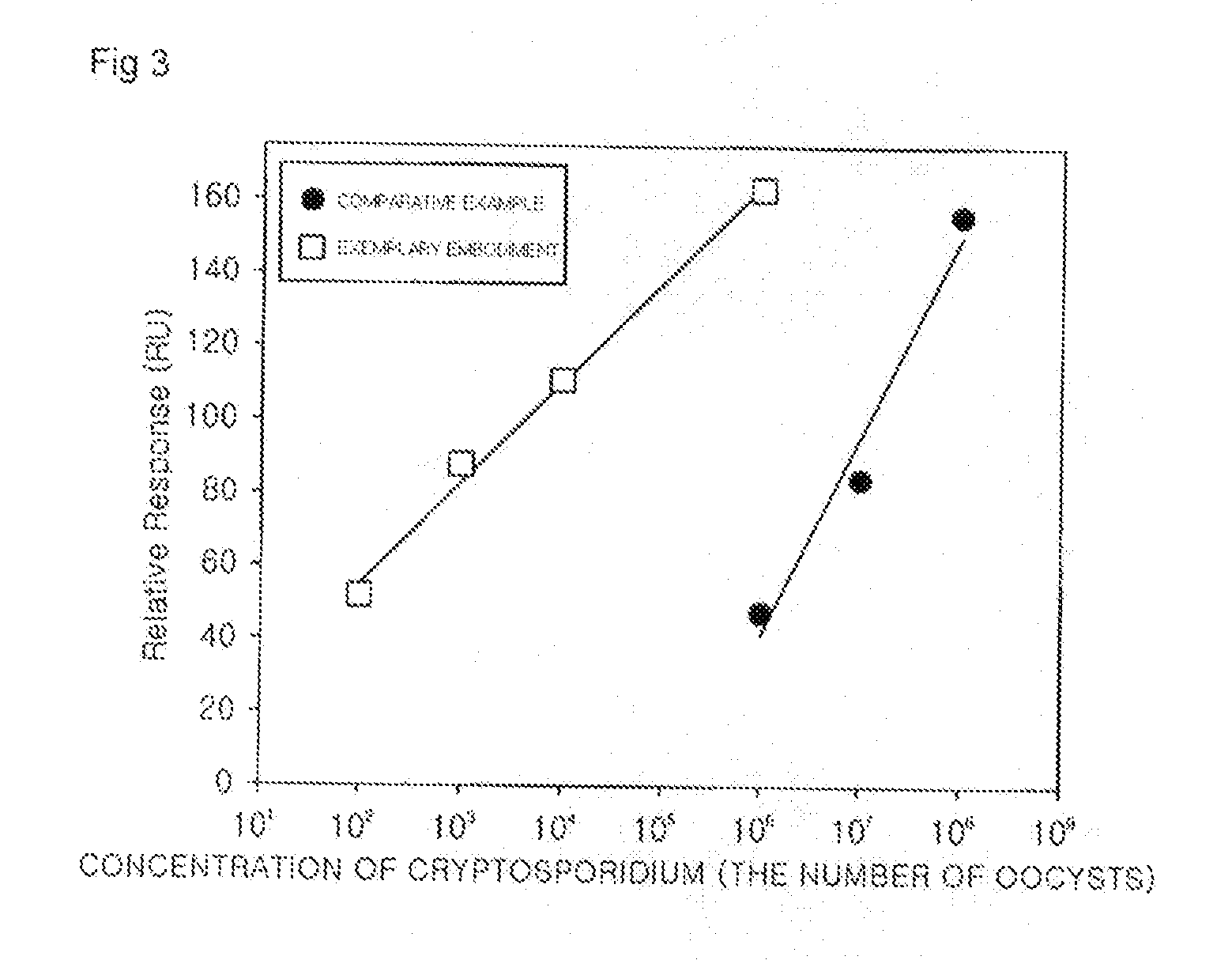 Method of detecting pathogenic microorganism in real-time, using modified flow-type surface plasmon resonance biosensor