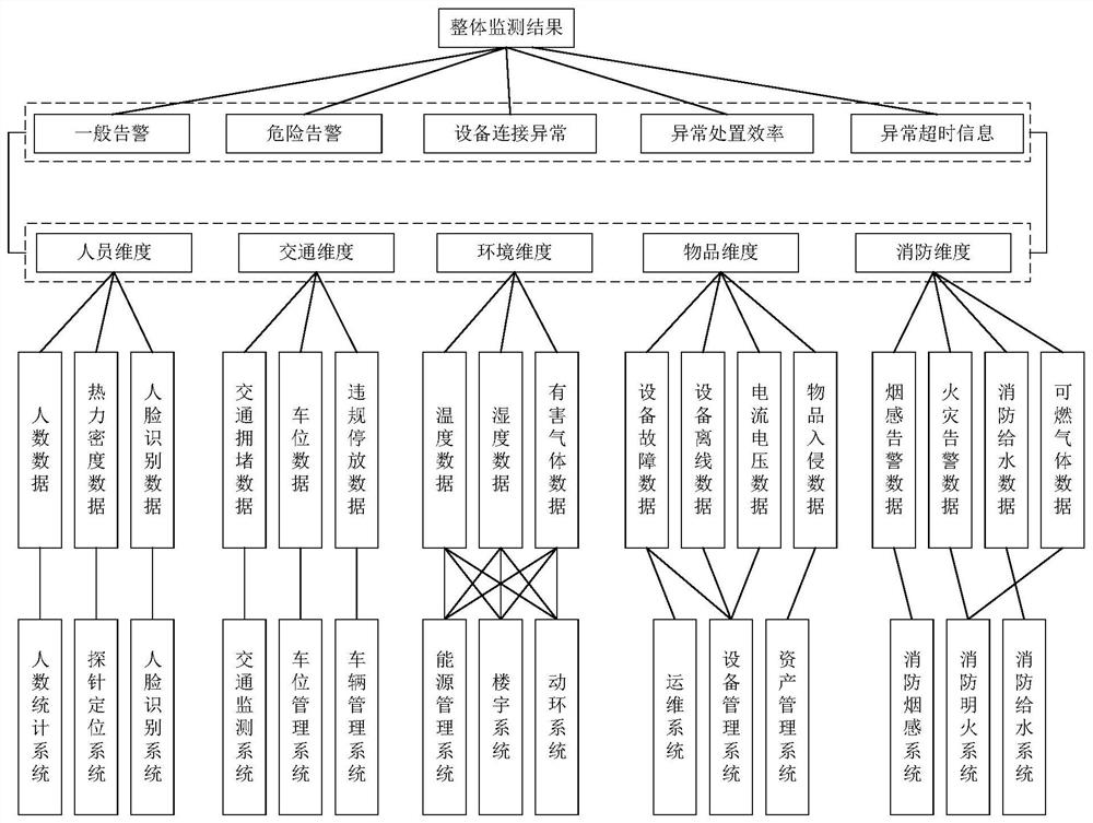 Monitoring data processing method and device, computer equipment and storage medium