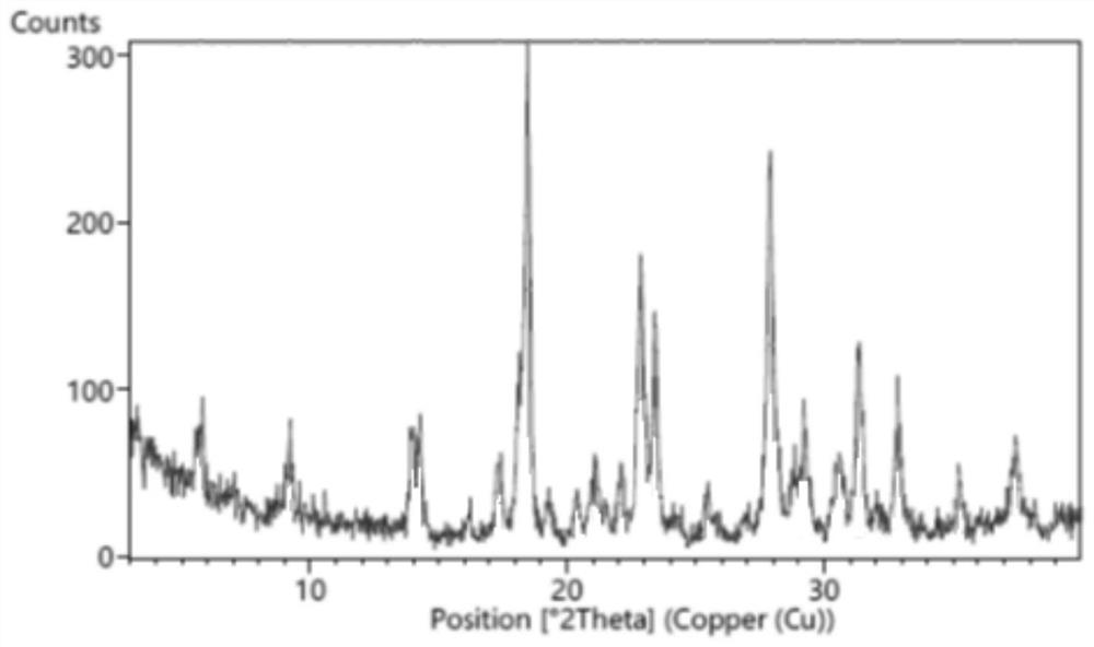 A kind of preparation method of vortioxetine hydrobromide α crystal form