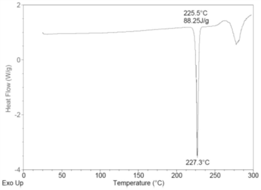 A kind of preparation method of vortioxetine hydrobromide α crystal form