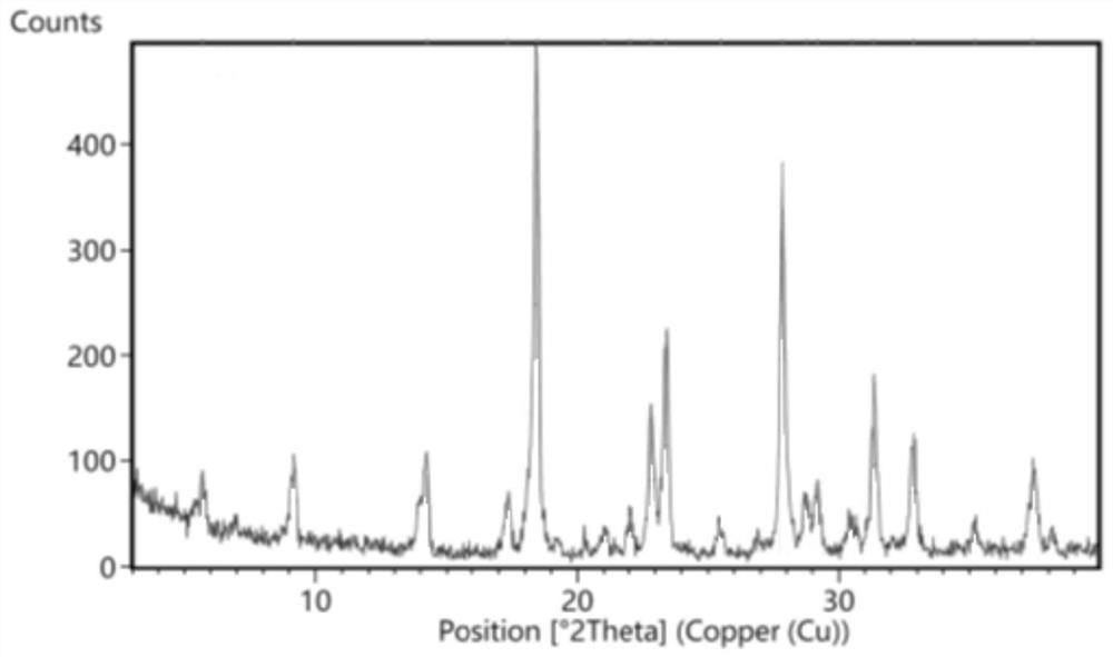 A kind of preparation method of vortioxetine hydrobromide α crystal form