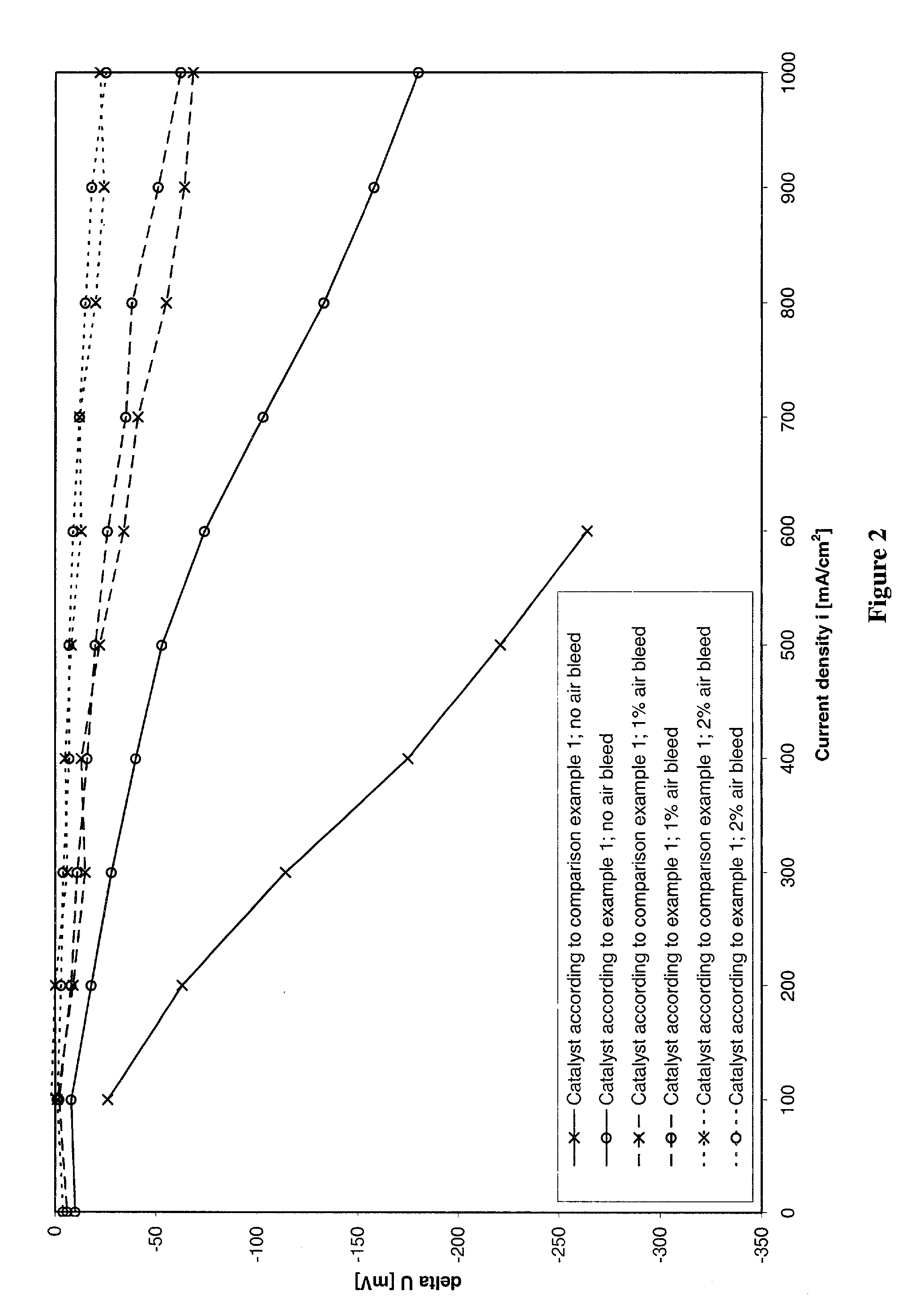 Process for preparing an anode catalyst for fuel cells and the anode catalyst prepared therewith