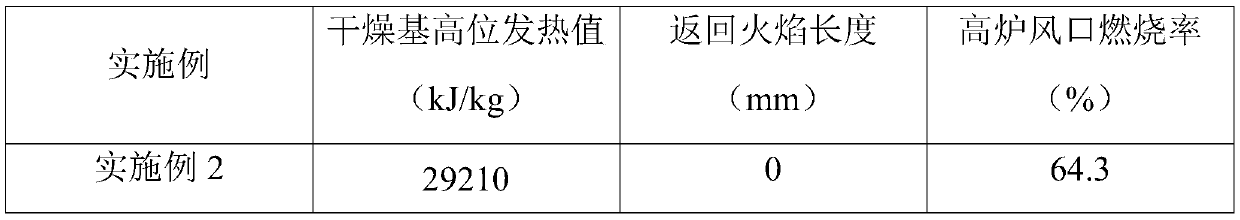 A process based on hydrothermal reaction treatment of agricultural and forestry wastes to prepare carbonized products for blast furnace coal injection