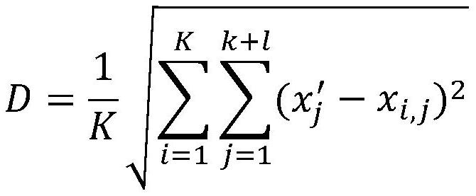 Fuzzy test method and system for flight control parameters of unmanned aerial vehicle