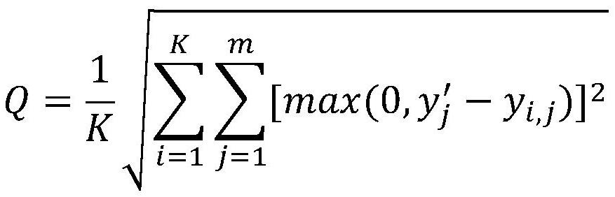 Fuzzy test method and system for flight control parameters of unmanned aerial vehicle