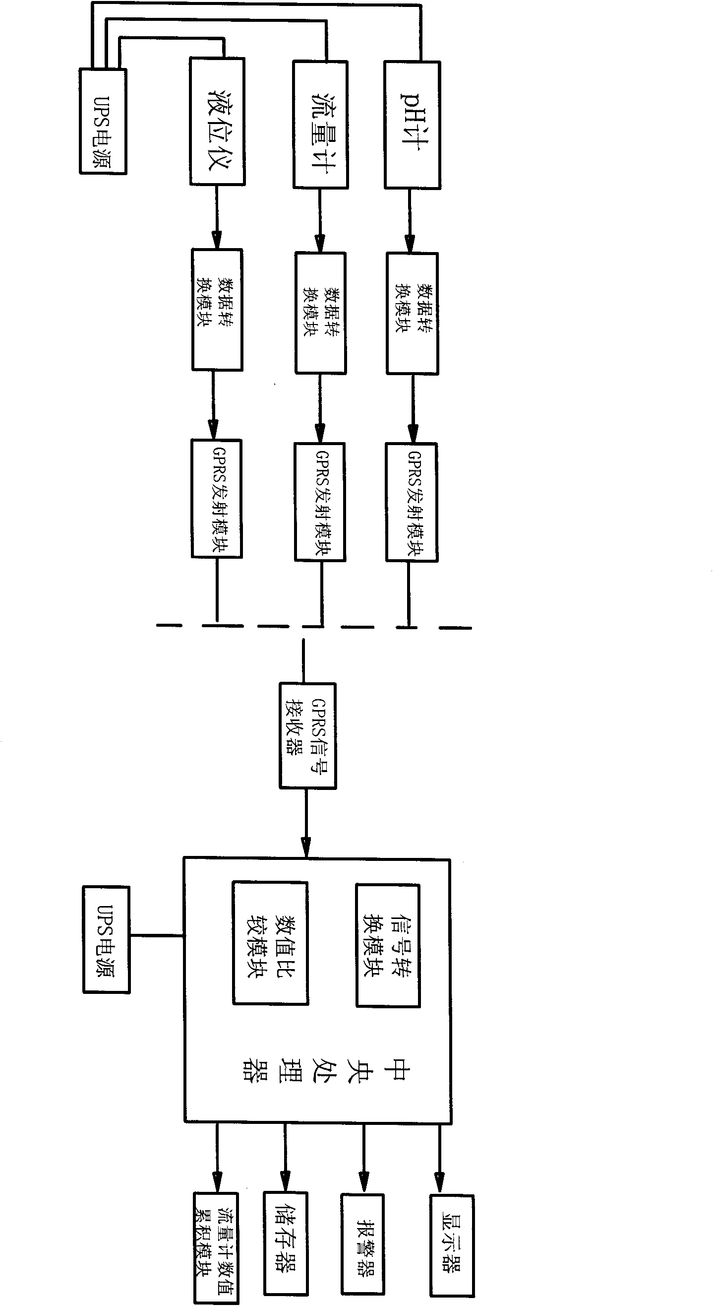 Pickling waste water intelligent monitoring system of stainless steel park