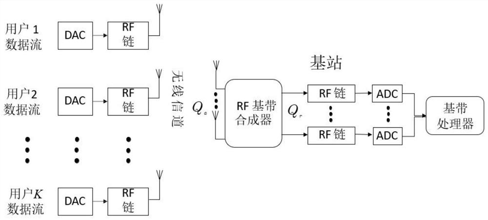 A Low Training Overhead Channel Estimation Method for Hybrid Large-Scale MIMO-OFDM Systems