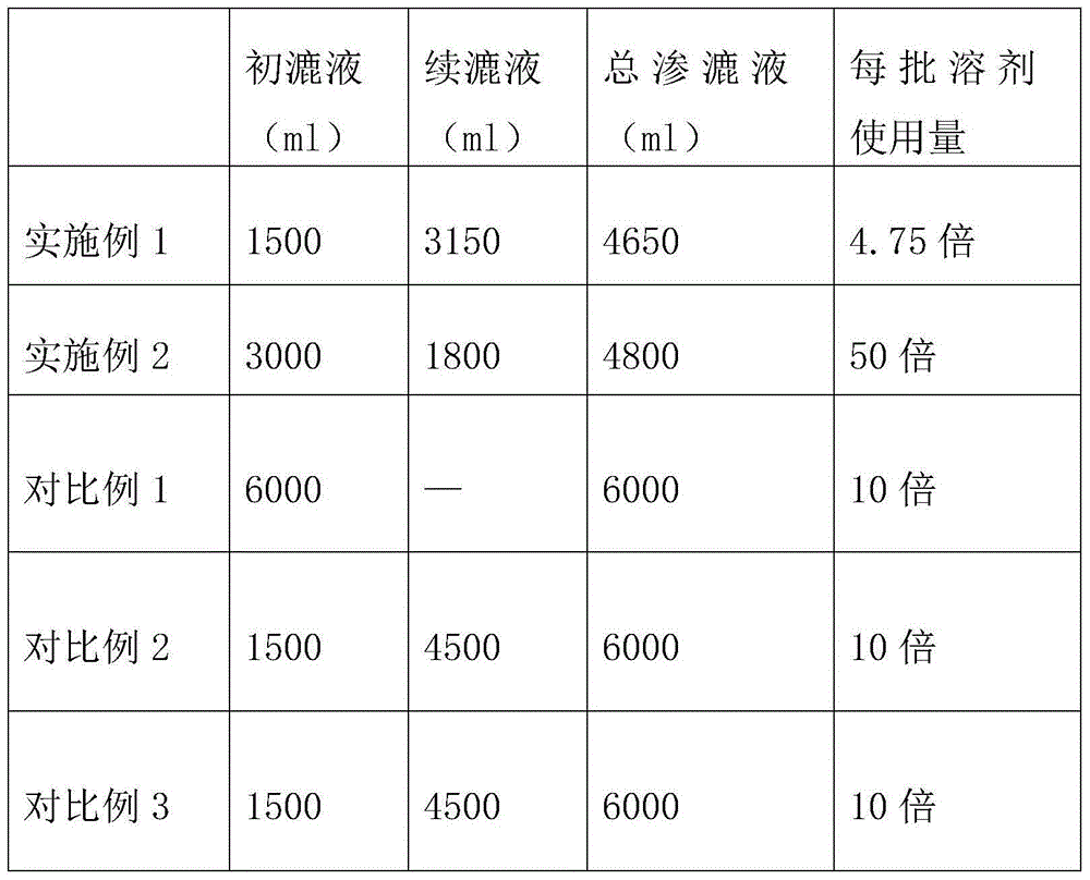 Method for highly efficiently extracting sinomenine hydrochloride from caulis sinomenii