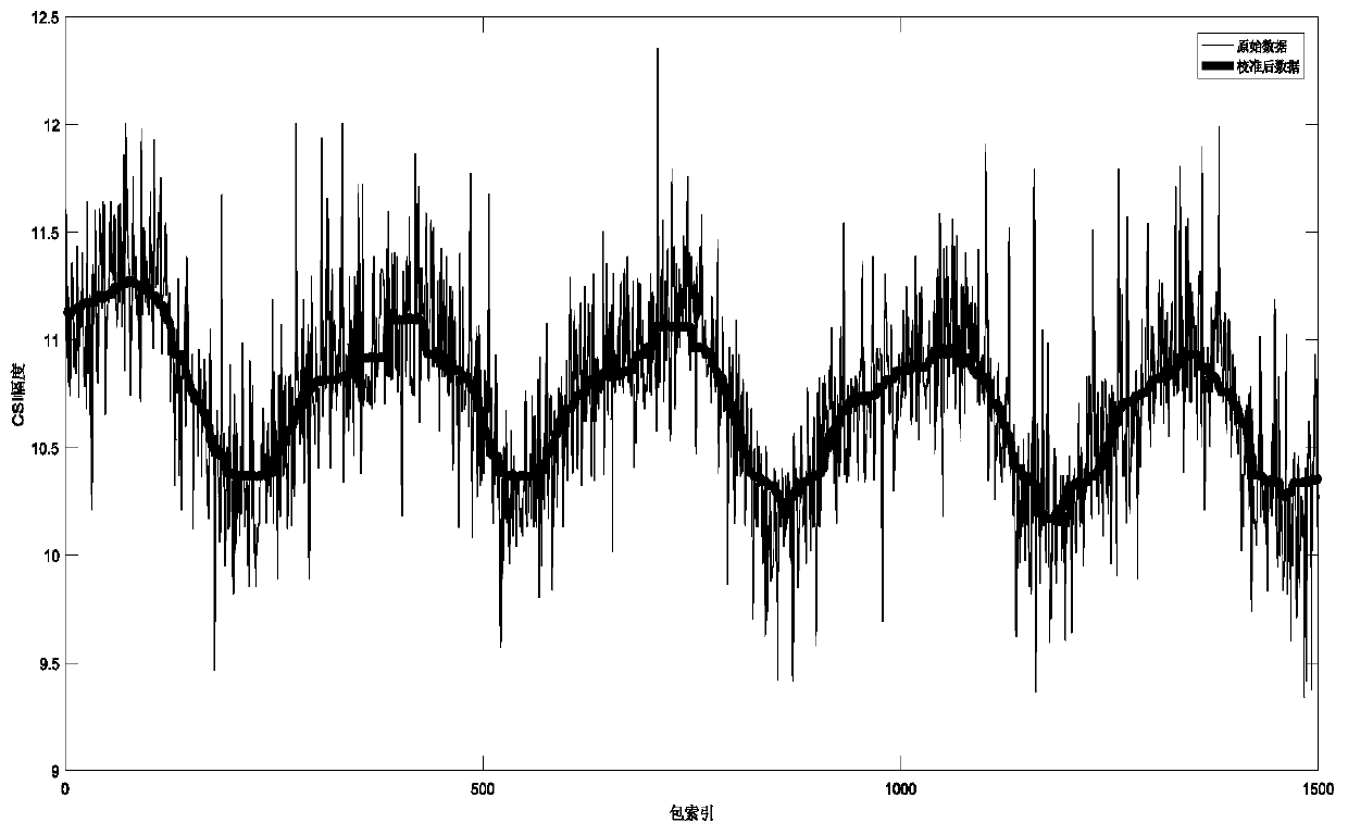 Human respiration detection method based on WiFi channel state information