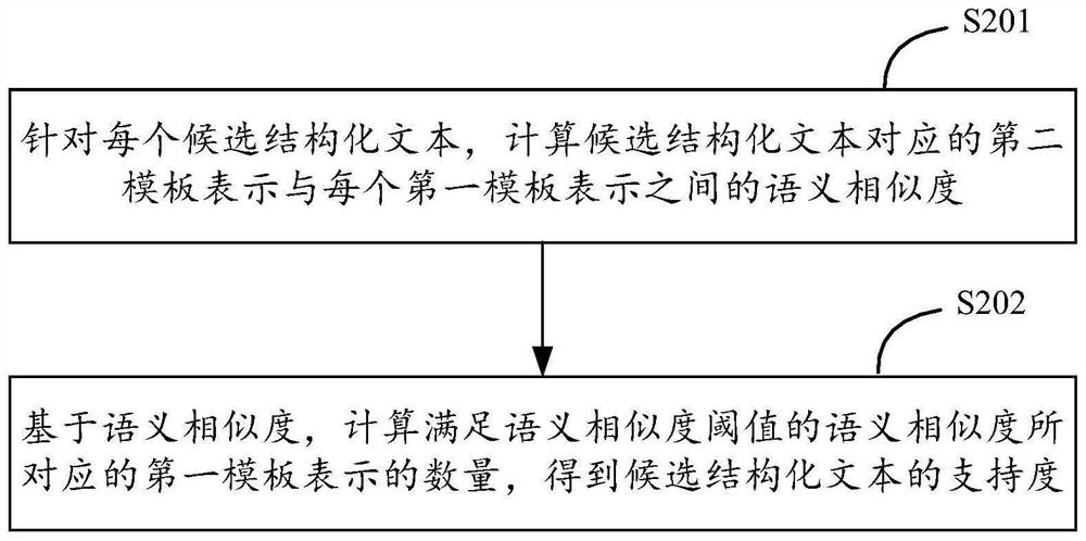 Text processing method and device, equipment and storage medium