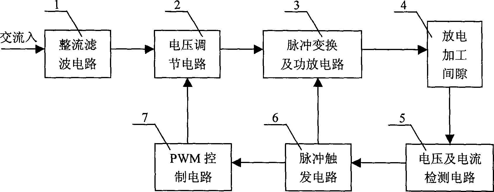 Voltage-regulating energy saving spark machining pulse power supply