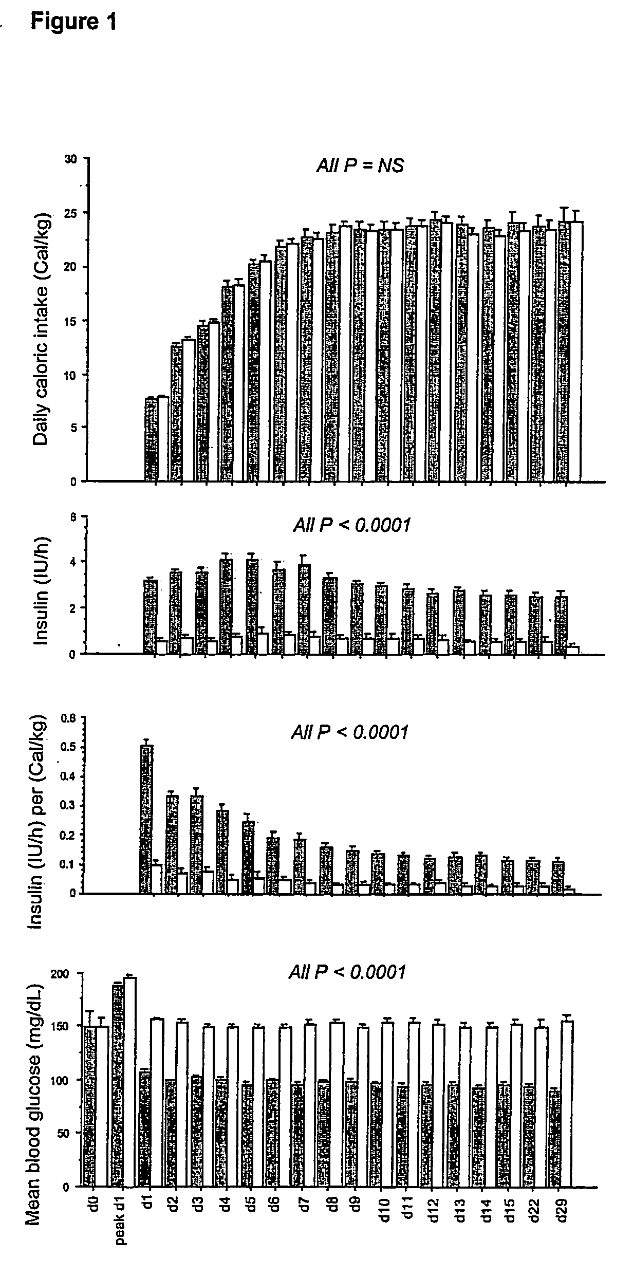 Automatic infusion system based on an adaptive patient model