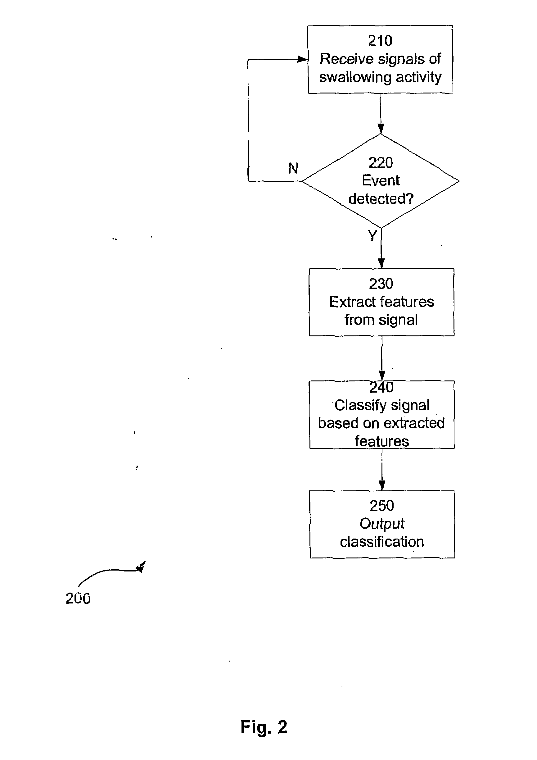 System and Method for Detecting Swallowing Activity