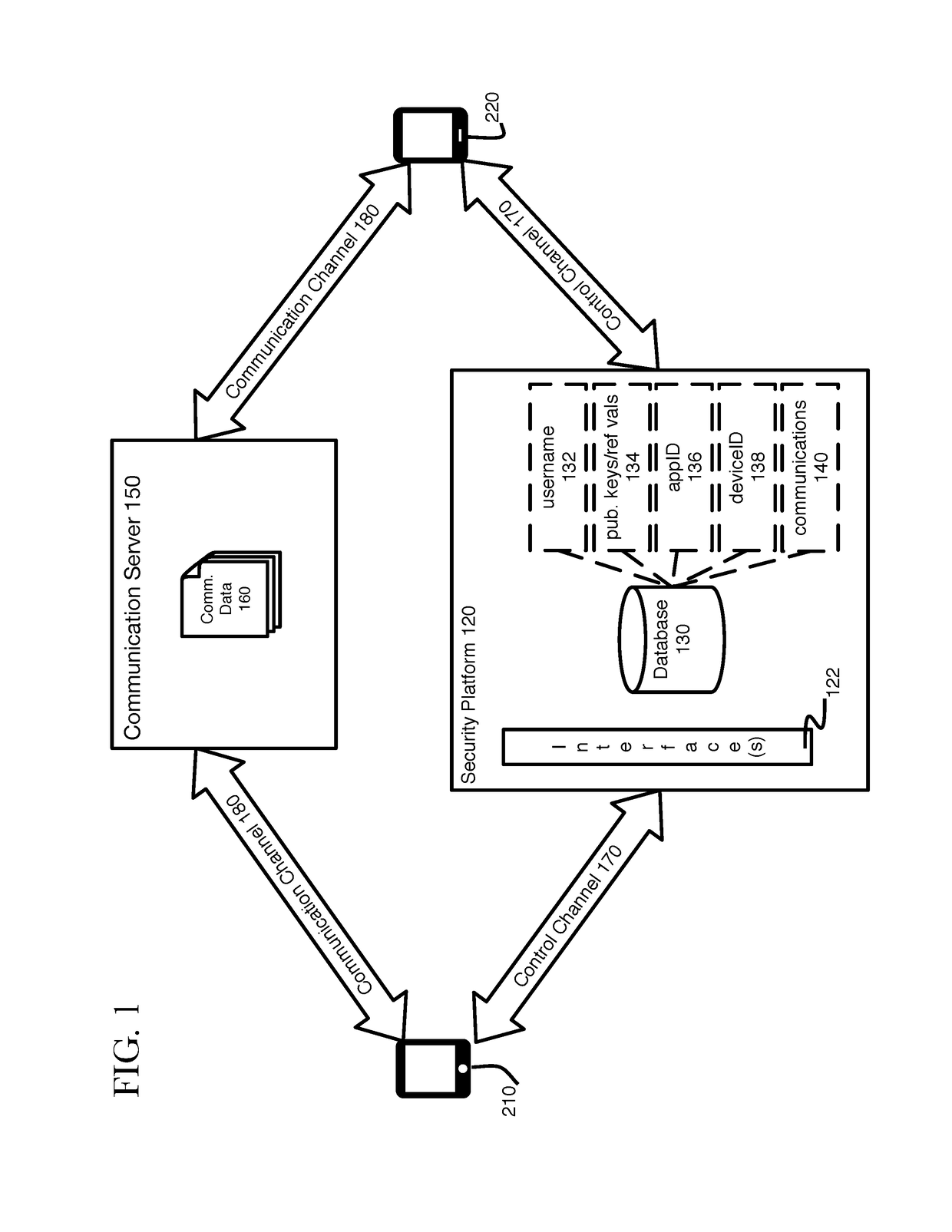 Peer validation