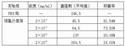 Extraction method and purpose of jute fiber extracts with bacteriostatic activity