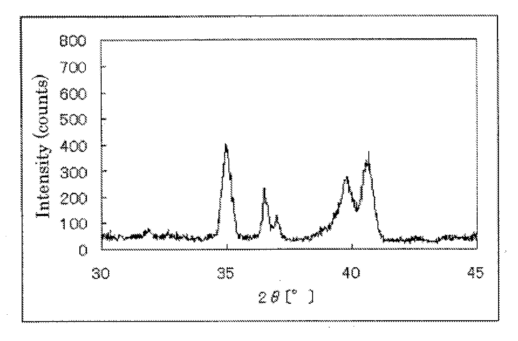 Catalyst carrier, catalyst and process for producing the same