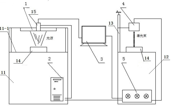 The Technological Method of Detecting Dimensional Parameters of Railway Passenger Car Bearings