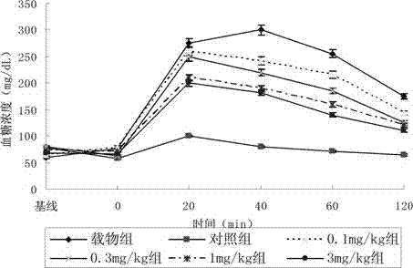 Compound serving as dipeptidyl enzyme inhibitor and composition thereof and applications of compound and composition