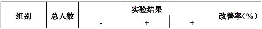 Efficient-absorption oligopeptide formula goat milk powder and preparation method thereof