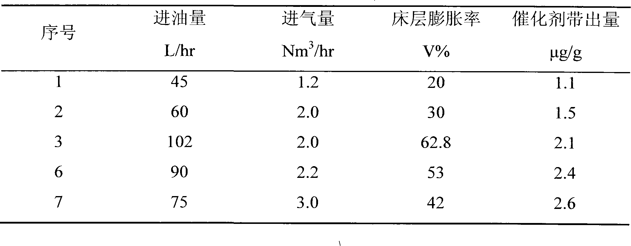 Fluidized bed reactor