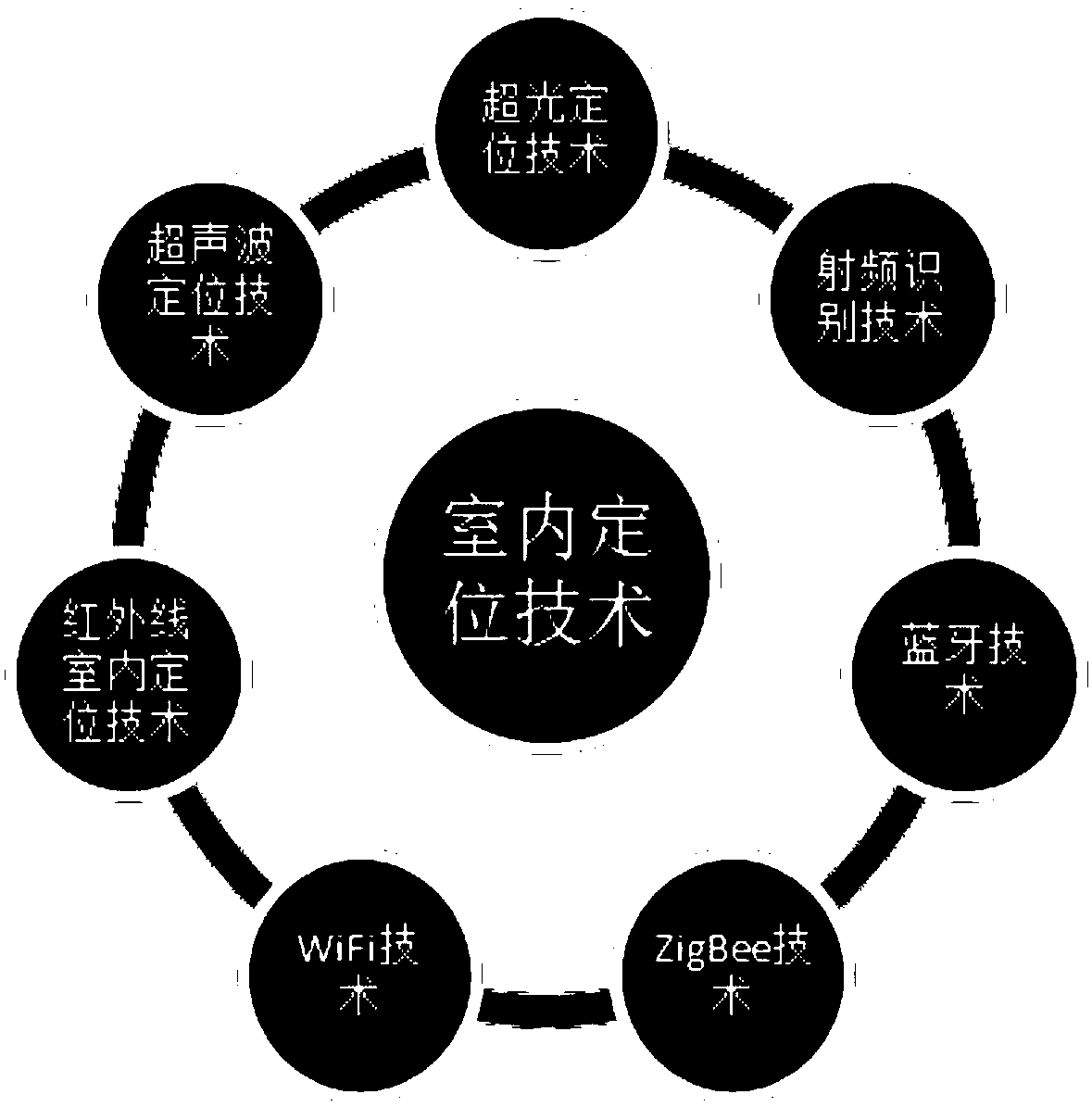 Indoor location method based on iBeacon and PDR fusion