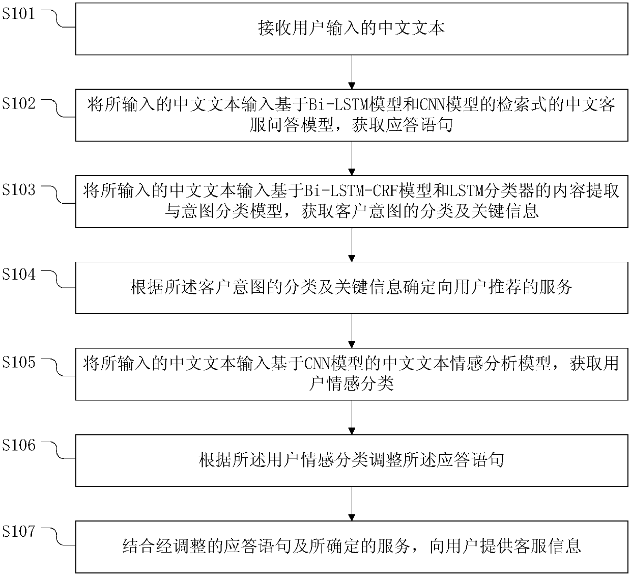 Customer service information providing method and device, electronic equipment and storage medium