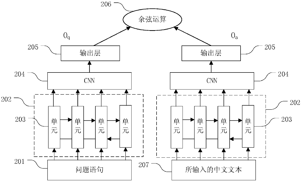 Customer service information providing method and device, electronic equipment and storage medium