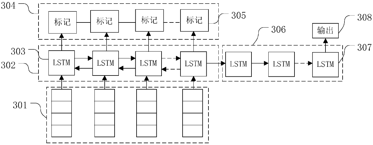 Customer service information providing method and device, electronic equipment and storage medium