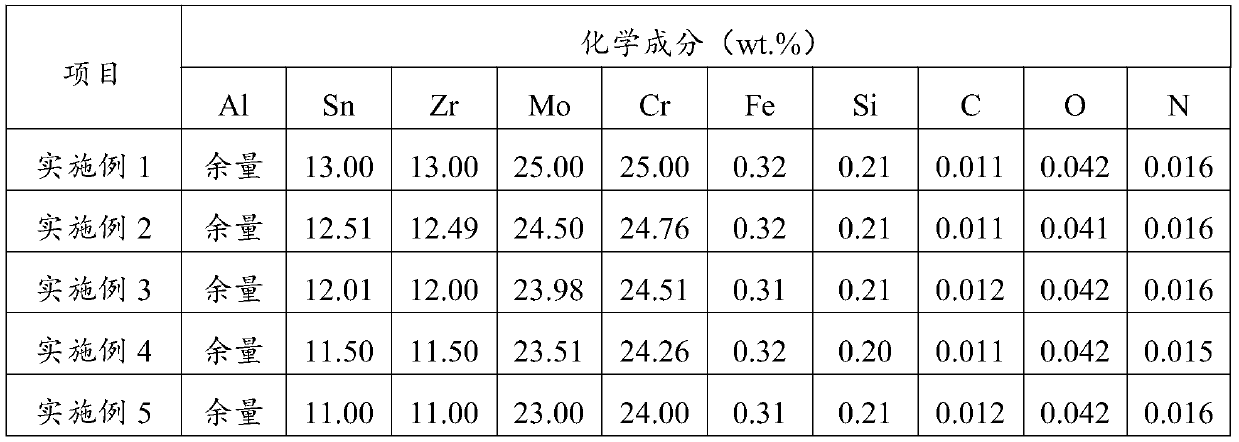 Aluminum-tin-zirconium-molybdenum-chromium intermediate alloy and preparation method thereof