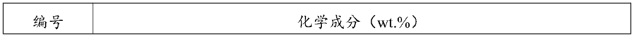 Aluminum-tin-zirconium-molybdenum-chromium intermediate alloy and preparation method thereof