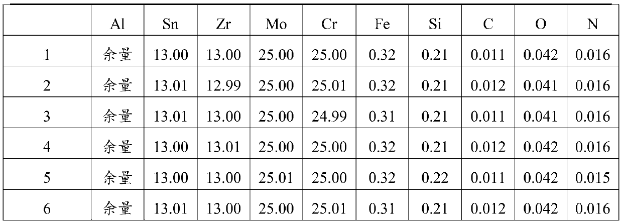 Aluminum-tin-zirconium-molybdenum-chromium intermediate alloy and preparation method thereof