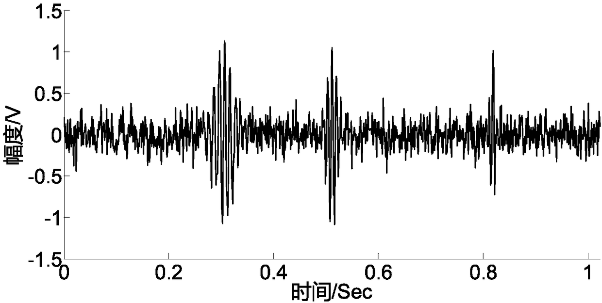 Fault diagnosis method of variable-speed rotation machine based on time-frequency spectrum segmentation