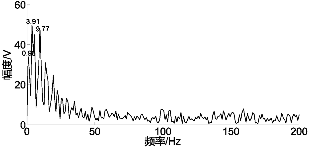 Fault diagnosis method of variable-speed rotation machine based on time-frequency spectrum segmentation