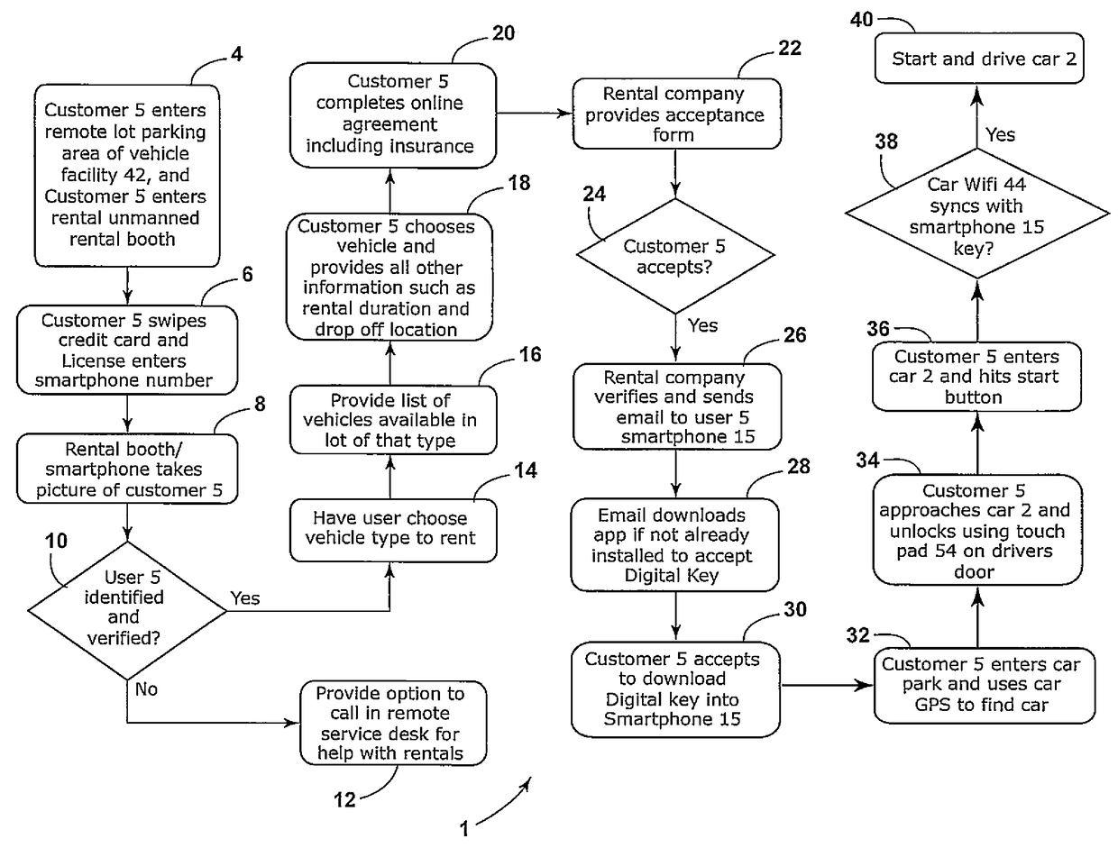 Keyless car sharing mechanism using smartphones and inbuilt WiFi systems for authentication