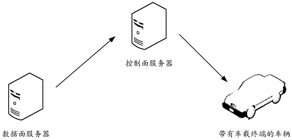 Safety upgrade method, system, server and vehicle-mounted terminal